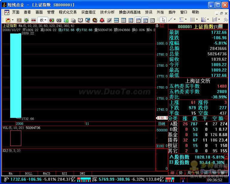 短线点金下载