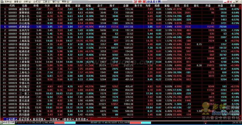 分析家2006证券行情分析软件下载