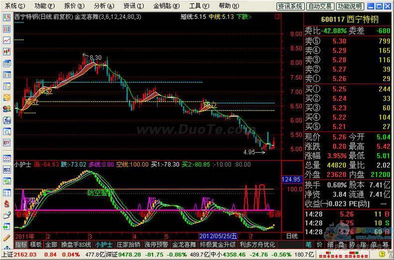 金钥匙行情机构版下载