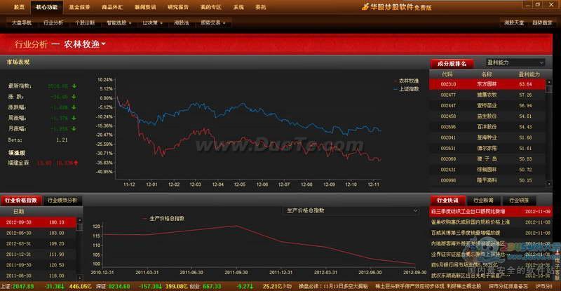 华股炒股软件下载