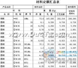 CAXA 工艺图表下载