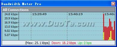 BandwidthMeter (图形网络监视)下载