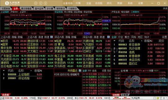 九州证券通达信下载