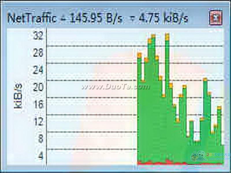 NetTraffic（网络流量监控器）下载