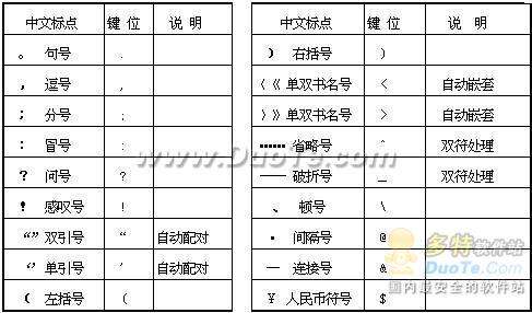 新极品五笔使用帮助