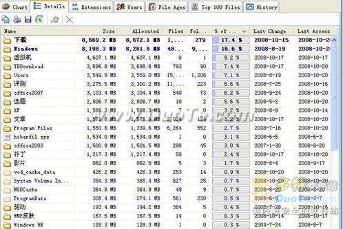 TreeSize--磁盘空间整理原来也可以这么简单