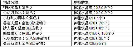 《怪物X联盟》神秘水晶兑换列表