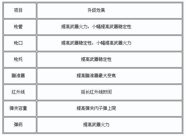 《猎鹿人2014》游戏技巧汇总