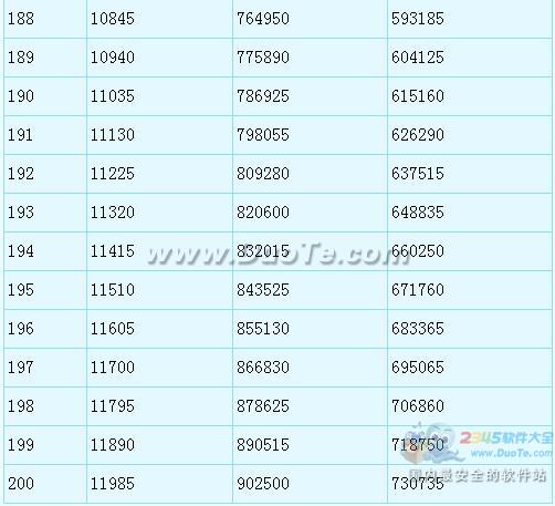 《梦幻西游2》潜力果兑换上限提至200所需经验