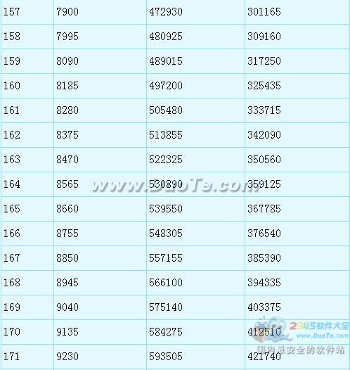 《梦幻西游2》潜力果兑换上限提至200所需经验