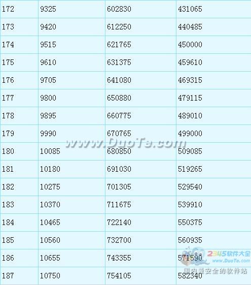 《梦幻西游2》潜力果兑换上限提至200所需经验