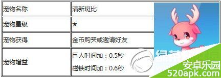 《天天酷跑》清新斑比怎么获得