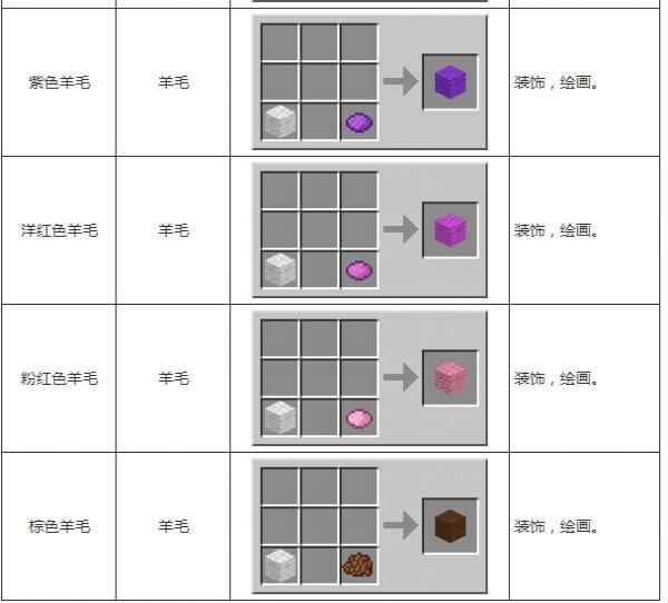 我的世界合成表大全（图片版）