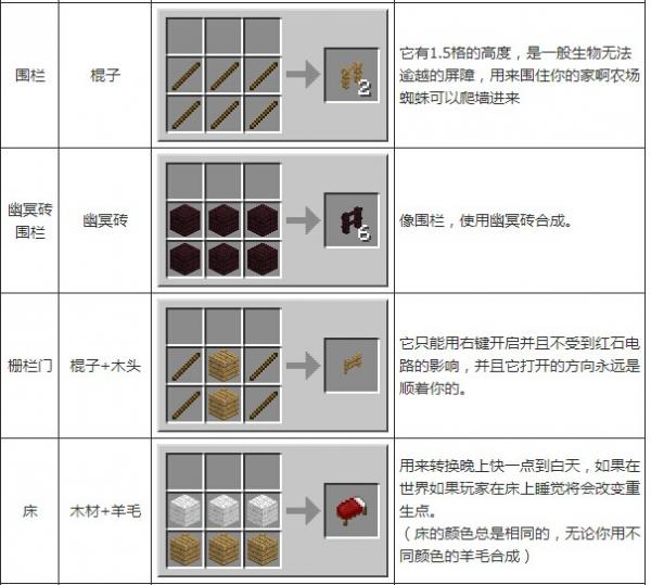 我的世界合成表大全（图片版）