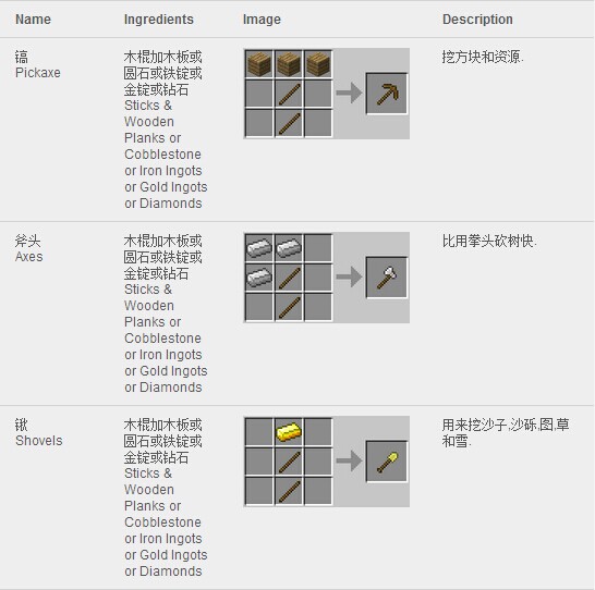 我的世界合成表大全（图片版）