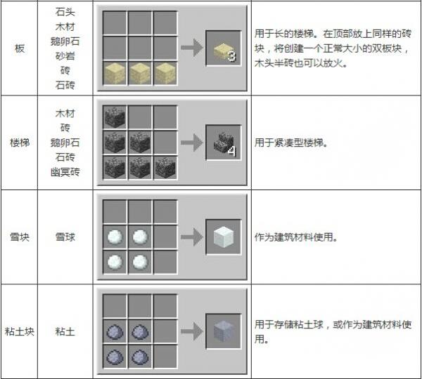 我的世界合成表大全（图片版）