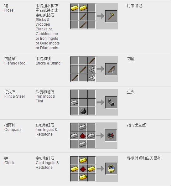 我的世界合成表大全（图片版）