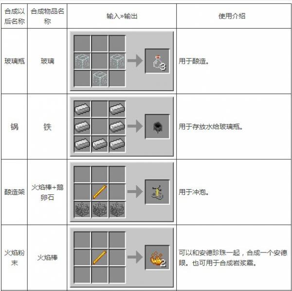 我的世界合成表大全（图片版）