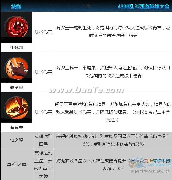 《乱斗西游》阎罗王怎么样 阎罗王怎么玩