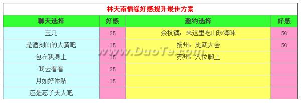 《仙剑奇侠传》林天南情缘养成攻略