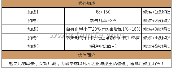 《仙剑奇侠传》巫后图鉴