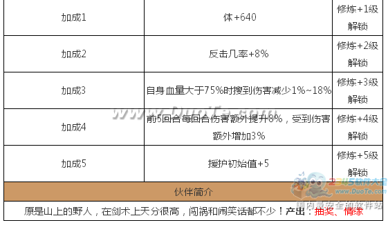 《仙剑奇侠传》云天河图鉴