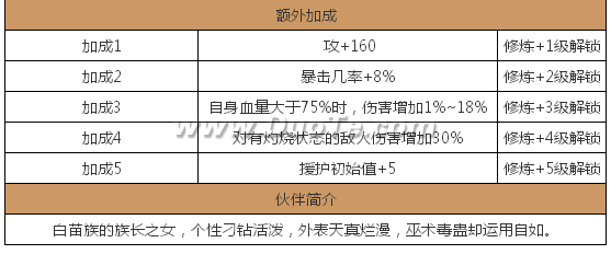 《仙剑奇侠传》阿奴图鉴