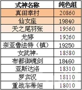 《灵异阴阳录》式神数据及技能分析