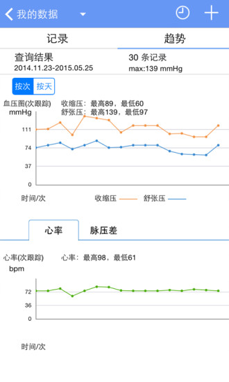 高血压管家软件截图2