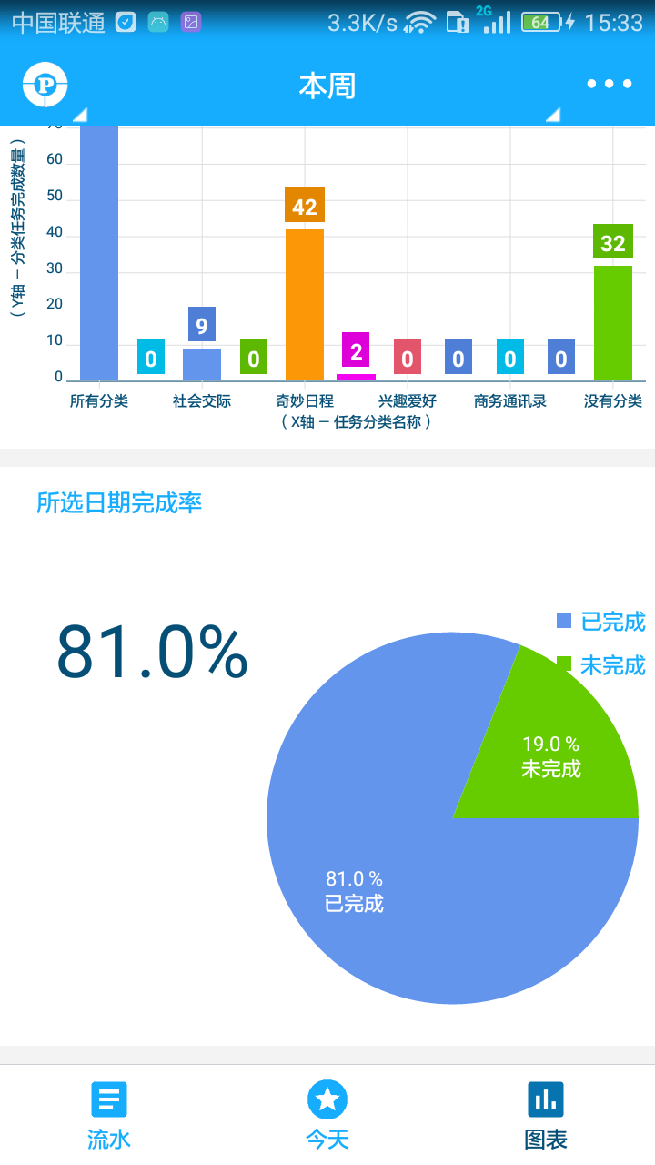 奇妙日程软件截图2