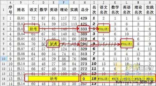 巧用WPS中的利用公式打造精美的成绩册