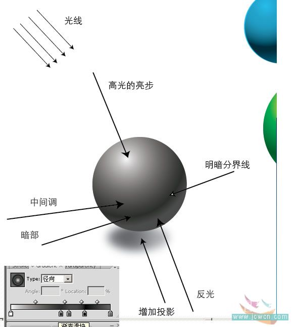 Illustrator之立体感和质感的表现