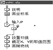 Authorware高级教程之绘制动态抛物线