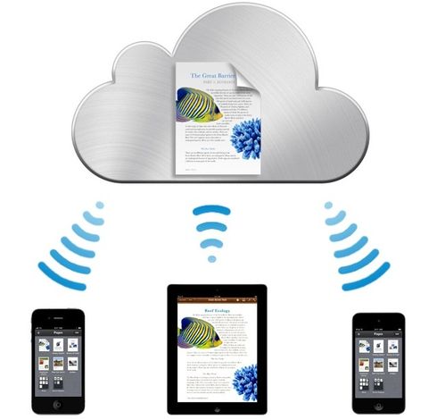 icloud怎么用,icloud使用方法