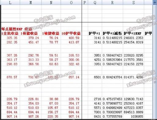 暗黑3 护甲，体能，敏捷和抗性的收益计算