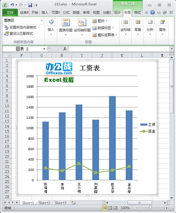 如何在excel2010图表中显示多种图表类型