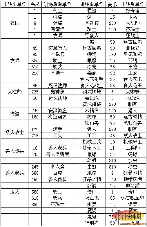 《国王的恩赐：交错世界》训练完全手册