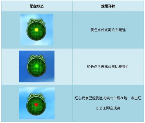 《诛仙2》攻略之龙族星盘任务篇