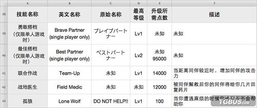 《生化危机6》百科全书之新角色技能篇