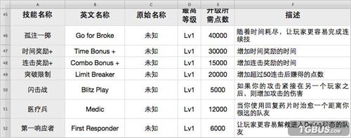 《生化危机6》百科全书之新角色技能篇