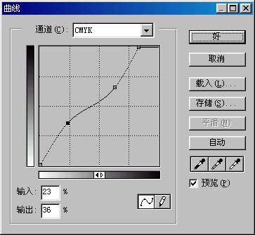 photoshop合成图片注意事项