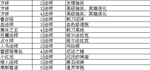 《我叫MT》卡牌出处和技能升级攻略