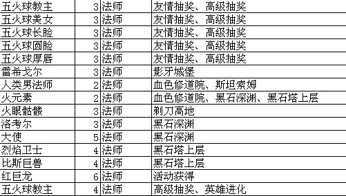 《我叫MT》卡牌出处和技能升级攻略