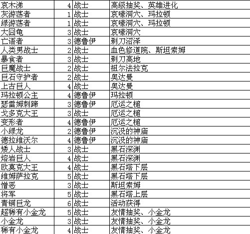 《我叫MT》卡牌出处和技能升级攻略