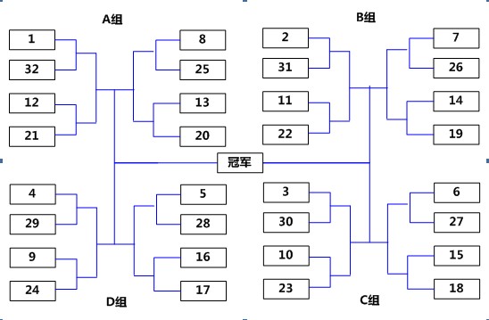 《王者之剑》跨服战赛制详解