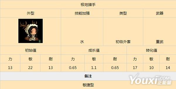 《乱斗堂》外套之极地猎手简介