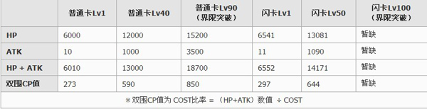 《百万亚瑟王》游戏卡牌图鉴：甜甜圈猫