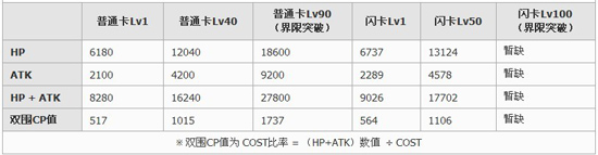 《百万亚瑟王》五星卡牌图鉴：罗恩