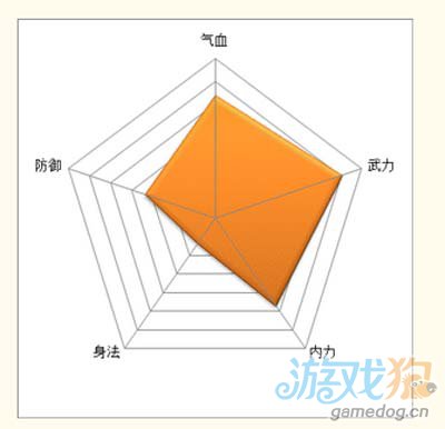 《武侠Q传》郭靖弟子社会关系分析