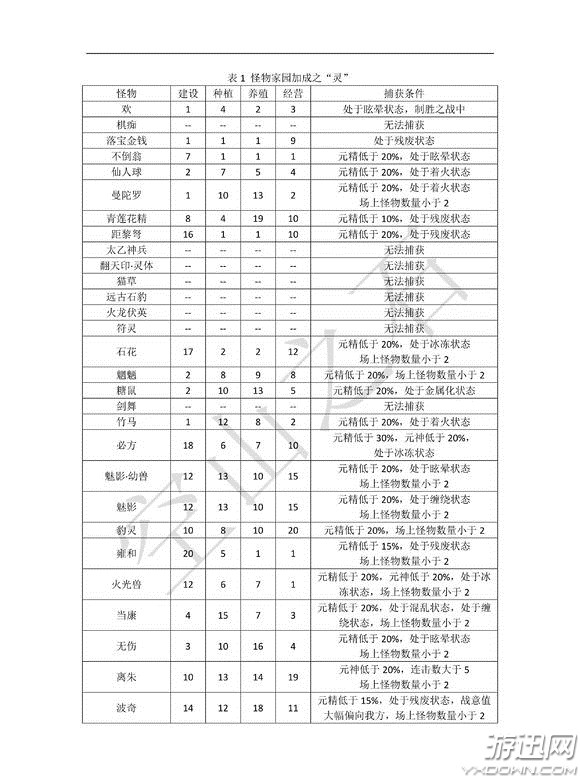 《古剑奇谭2》怪物家园加成攻略大全